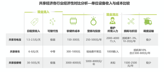從群嘲到“真香” 共享充電寶行業逆襲，小電科技沖刺“第一股”之路