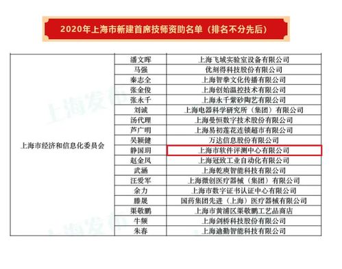 上海市軟件評測中心 引領(lǐng)網(wǎng)絡(luò)安全，鑄就軟件評測新篇章