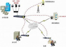 上海冰峰網(wǎng)絡(luò)iCeFlow紡織服裝行業(yè)VPN解決方案 構(gòu)筑高效、安全的網(wǎng)絡(luò)與信息安全基石