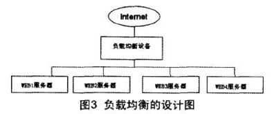 試論上海交通安全信息網(wǎng)對信息安全的研究與上海網(wǎng)絡(luò)與信息安全軟件開發(fā)