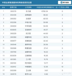 聚焦國家網(wǎng)絡(luò)安全宣傳周 業(yè)績大增信息安全企業(yè)盤點，關(guān)注上海網(wǎng)絡(luò)與信息安全軟件開發(fā)