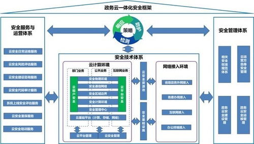 網御星云助力數字政府建設，構建2023網絡安全新高地