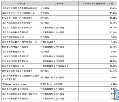 啟明星辰 乘風(fēng)破浪的信息安全領(lǐng)軍企業(yè)