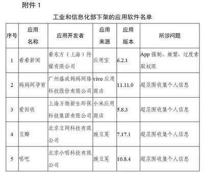 豆瓣、唱吧等106款A(yù)pp因違規(guī)被下架 拒不整改者將面臨行政處罰